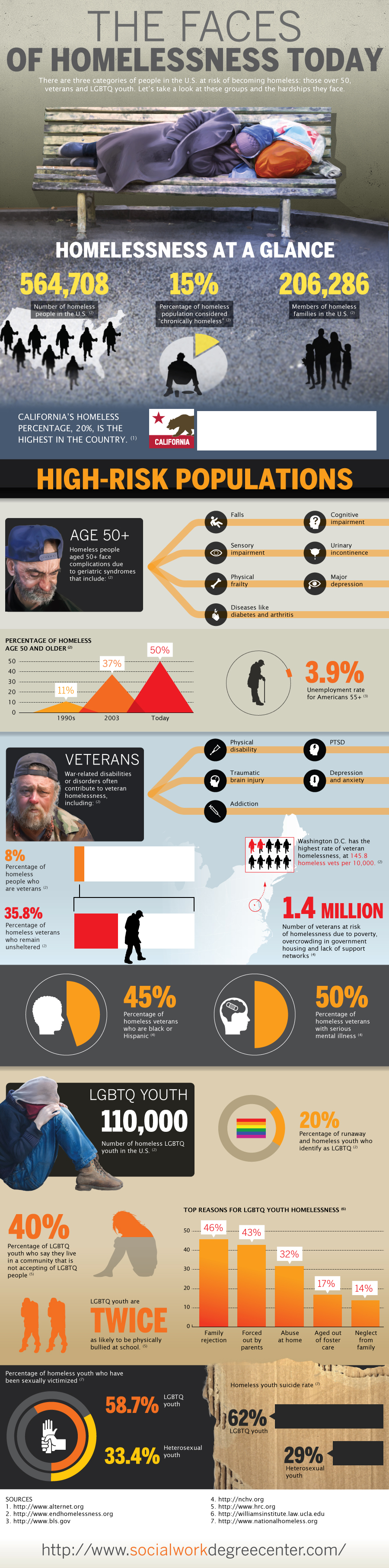 SW_homeless_25april2016