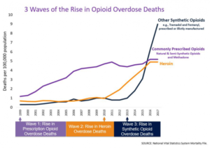 Resources for Social Workers Who Treat Substance Use Disorders