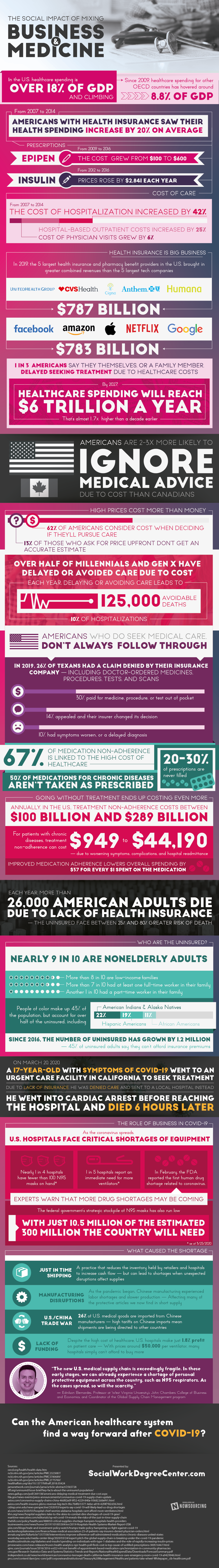 The Social Impact of Mixing Business and Medicine