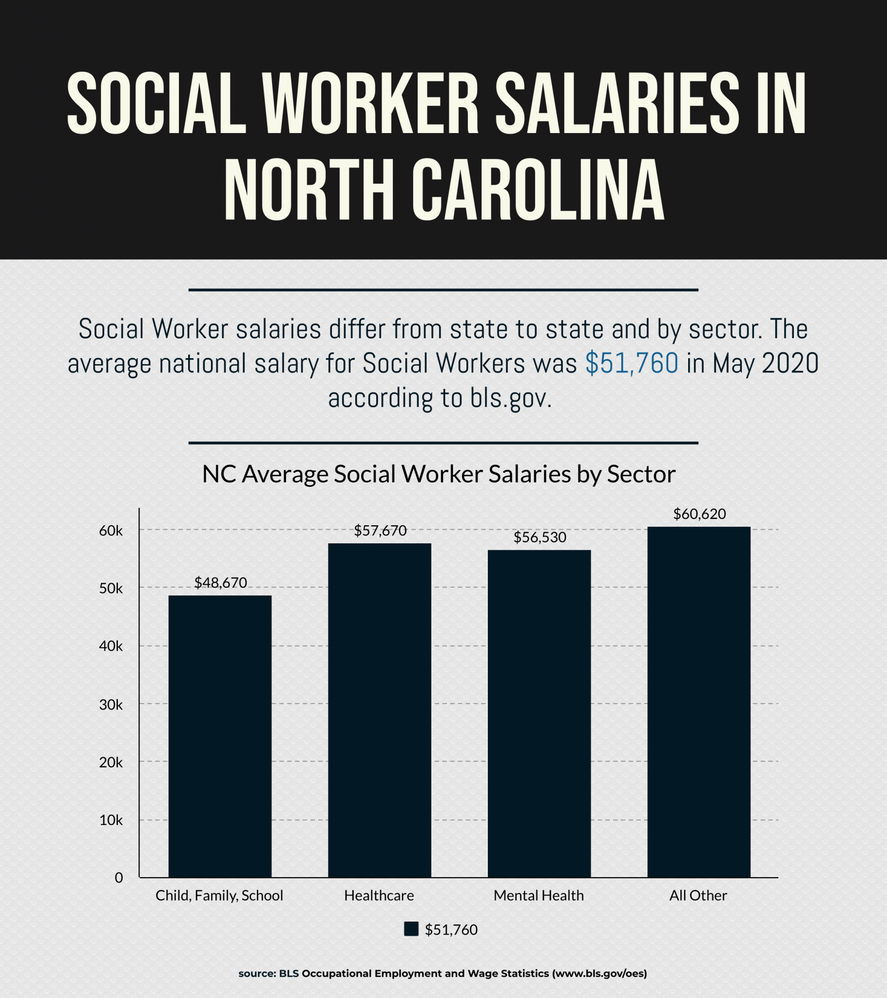 guide-on-how-to-become-a-social-worker-in-north-carolina-social-work