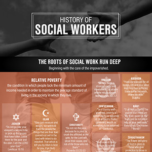 history of social work research