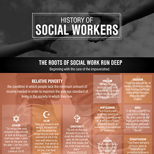 History of Social Work Social Work Degree Center
