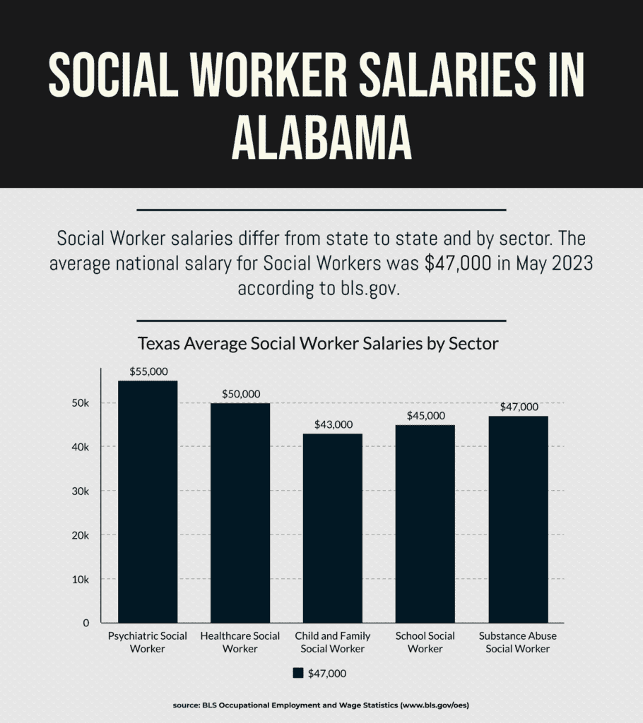 How to Become a Social Worker in Alabama