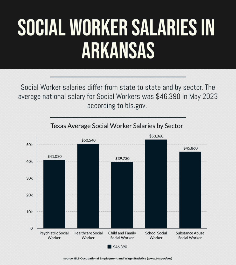 Become a Social Worker in Arkansas