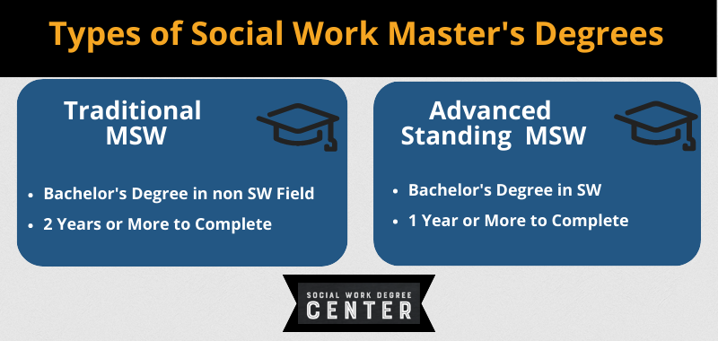 Types of Social Work Master's Degrees