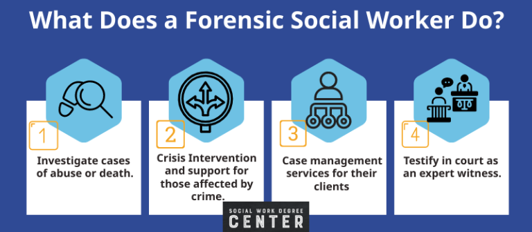 10 Best Forensic Social Work Masters Programs Social Work Degree Center 10 Best Forensic Social Work Masters Programs Social Work Degree Center
