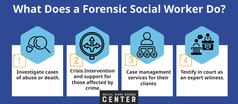 Forensic Social Work Masters Programs - What Does a Forensic Social Worker Do